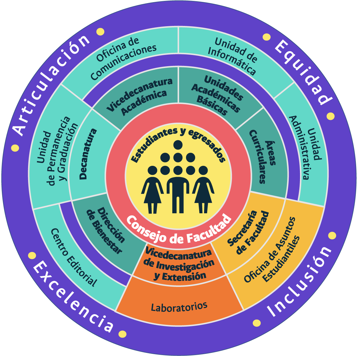 estructura administrativa